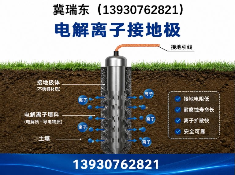 运河区铜包钢水平接地线展示图